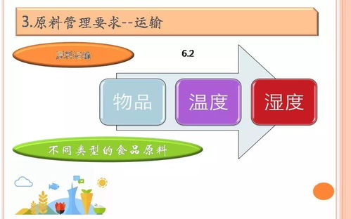《餐飲服務(wù)食品安全操作規(guī)范與網(wǎng)絡(luò)技術(shù)服務(wù)融合培訓(xùn)》