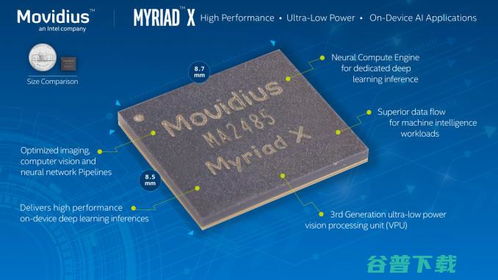 Intel Movidius新一代商用VPU芯片正式交付，首款AI軟件開發平臺同步宣布