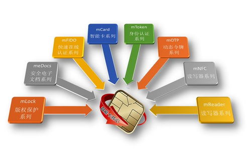 統信軟件UOS與龍脈科技mToken USB Key完成適配，共筑國產化安全生態