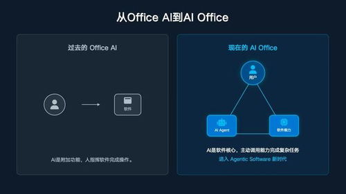 龍蝦熱能持續多久？AI智能體重塑軟件業的危與機